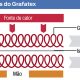 Propriedades do Grafatex