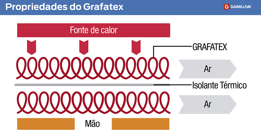 Propriedades do Grafatex